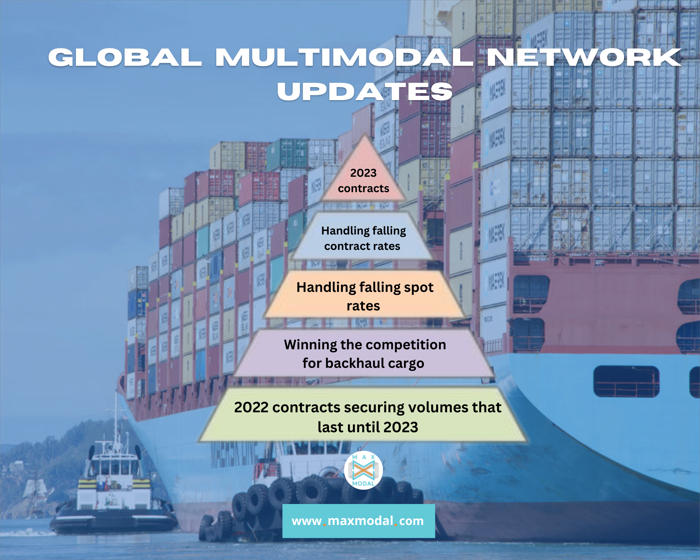 The multimodal network news digest - issue #29