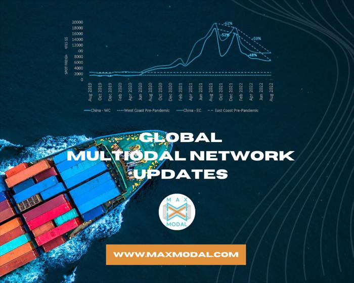 Global multimodal network updates