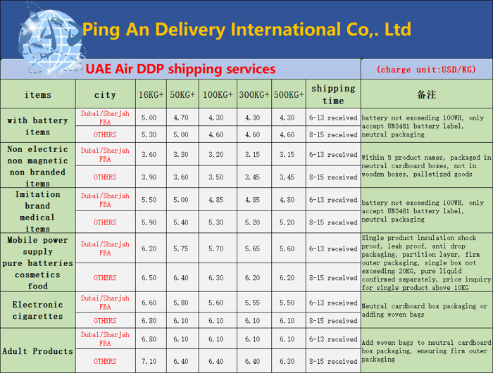 Shenzhen China to USA air DDP shipping services rates