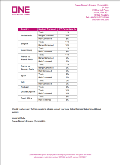 ONE Inland Fuel Premium for all Carrier Haulage inland transports - Effective April 1st, 2022 