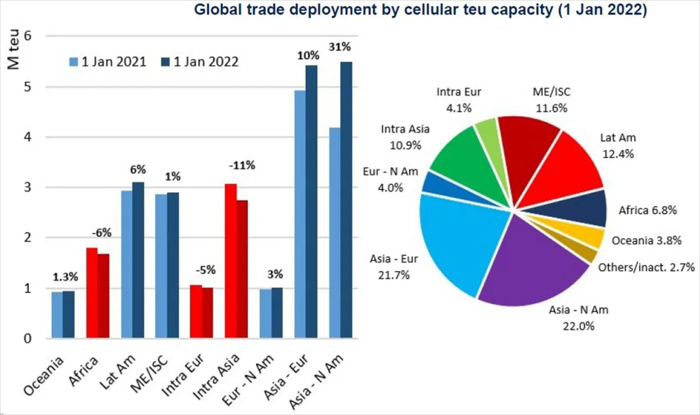 Cartel? Liner competition increased as trans-Pacific rates spiked