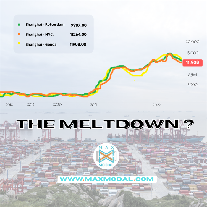 The Meltdown? MAXMODAL digest