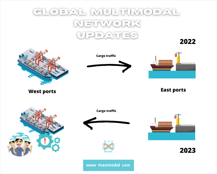 The multimodal network news digest - issue #43