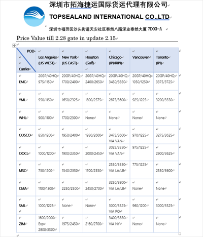  &nbsp;Price up date from china