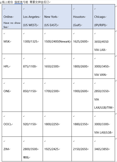  &nbsp;Price up date from china