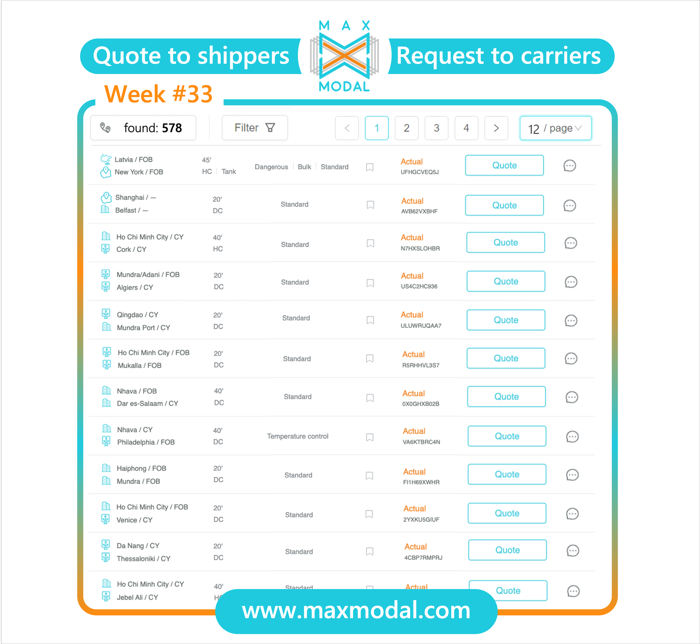 Sell, procure best rates on www.maxmodal.com