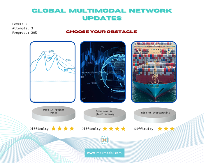 The multimodal network news digest - issue #28